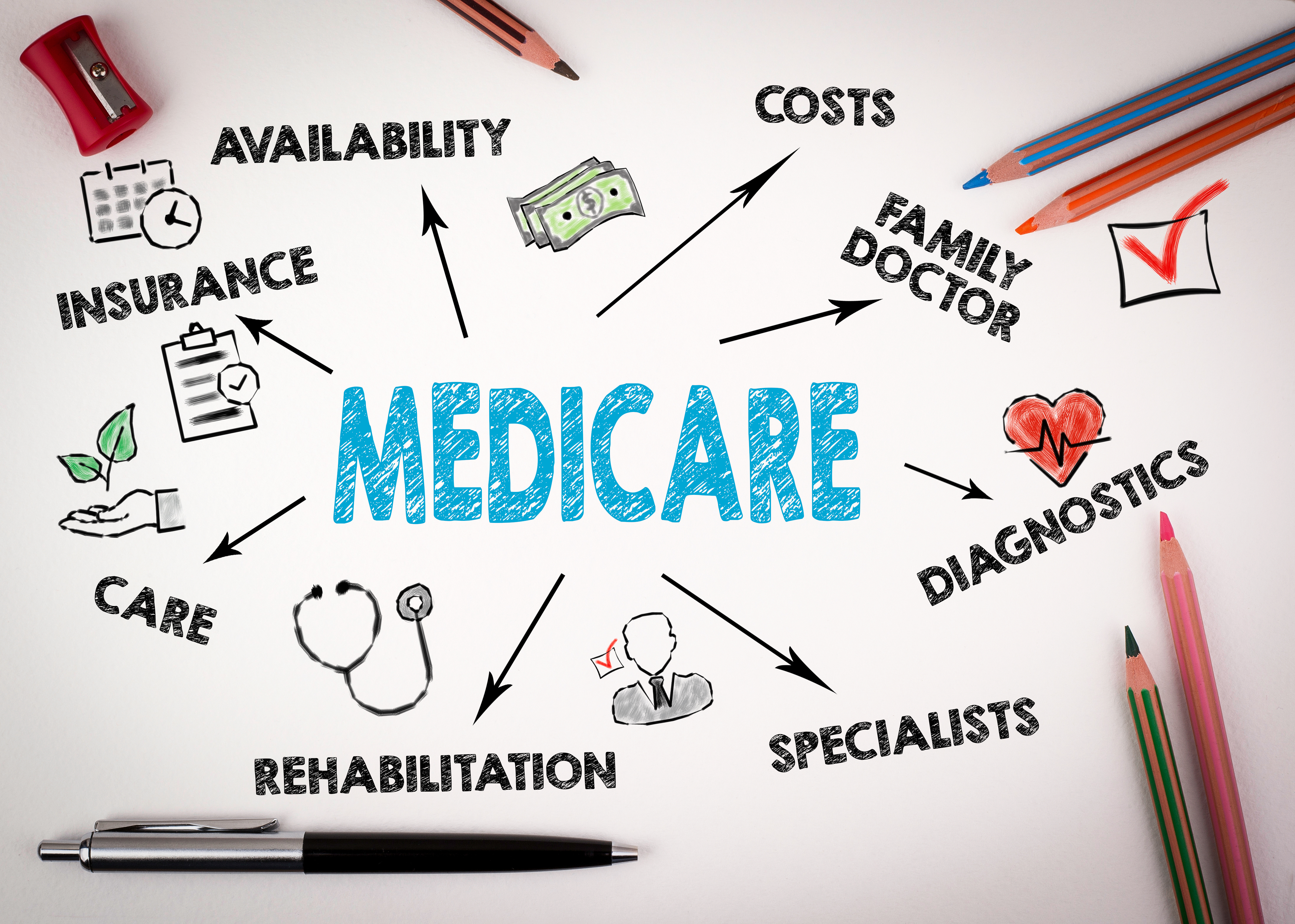 Medicare Image