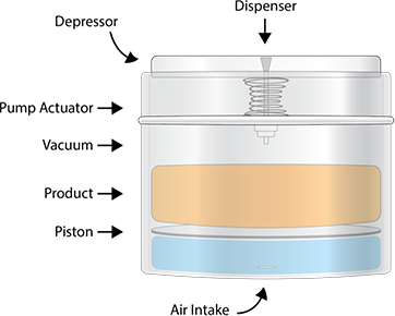 airless-pump-jar-diagram